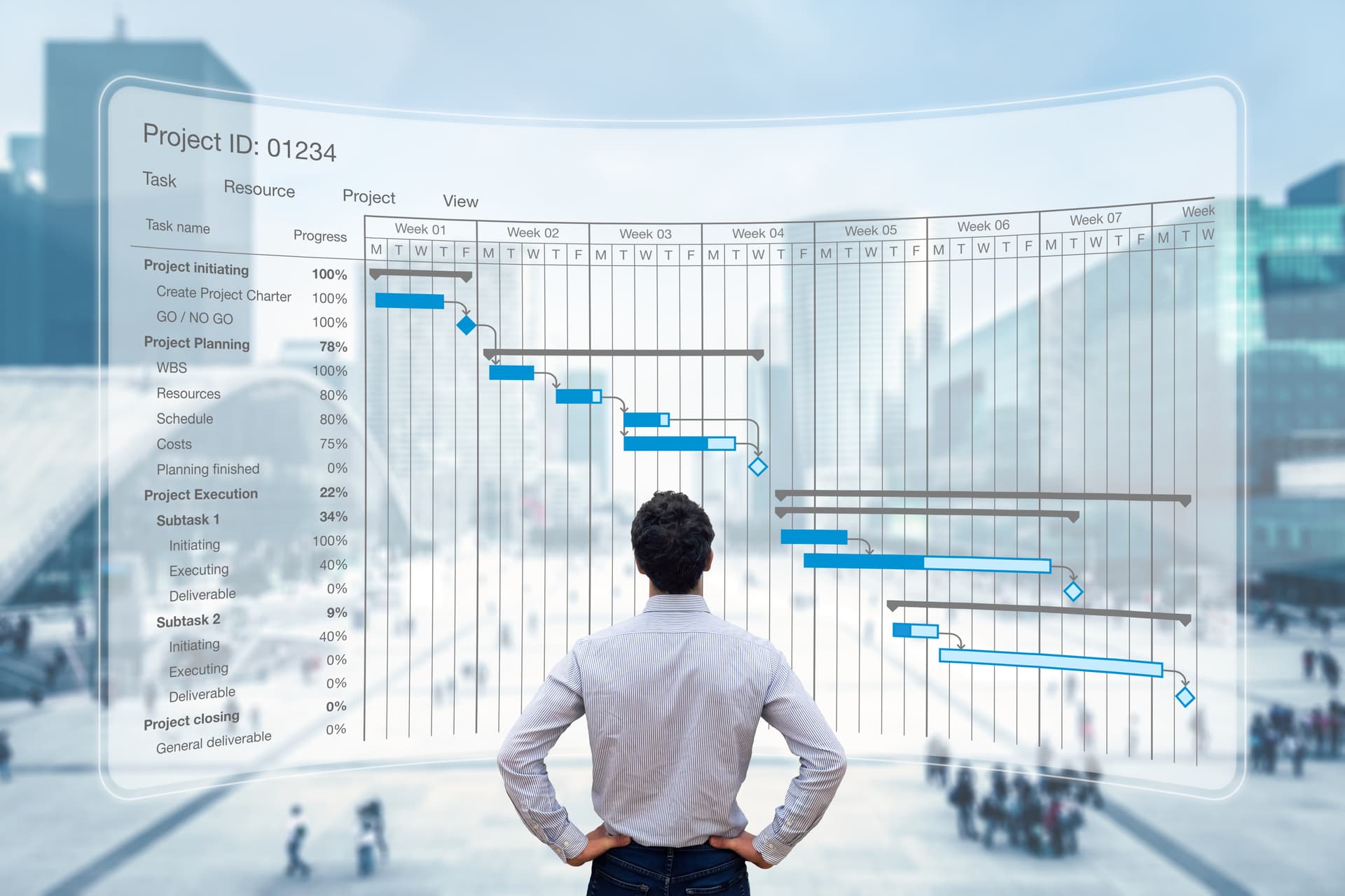 CMC Project Management